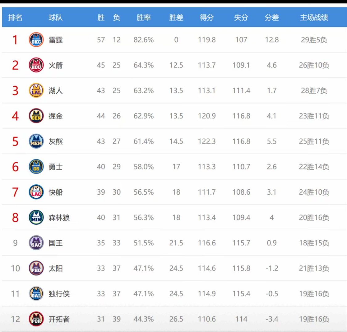 联赛季后赛即将打响，局势进入白热化的简单介绍