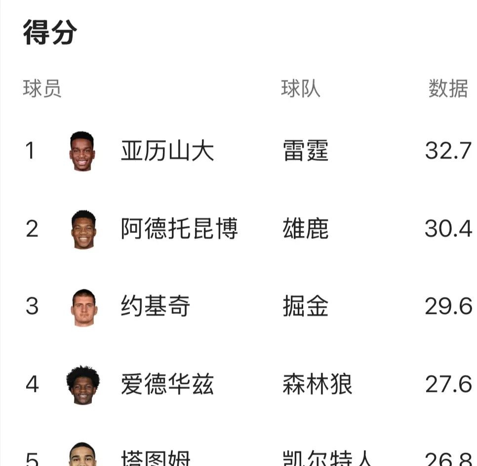 MVP级球员再度砍下三双，领球队取得胜利