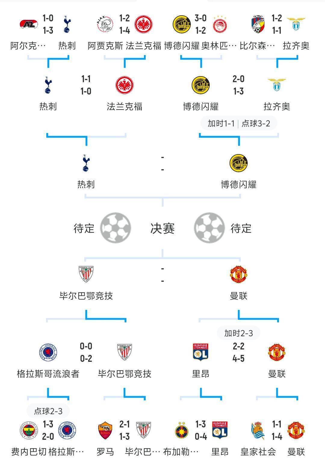 开云体育中国-保加利亚国家队正在做欧洲预选赛淘汰赛的准备