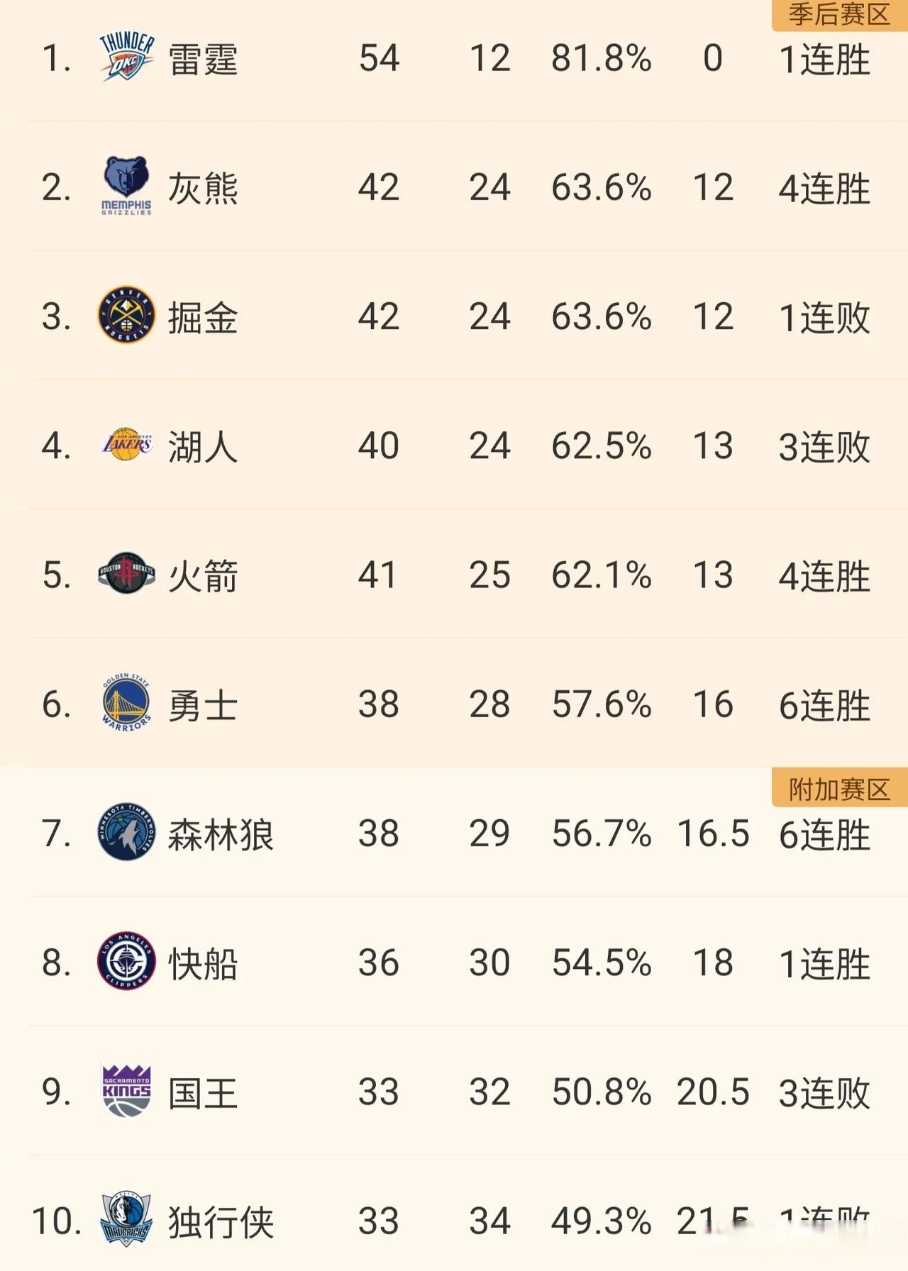 开云体育平台APP-快船击败篮网,稳居西部榜首 开云体育平台APP-快船击败篮网,稳居西部榜首