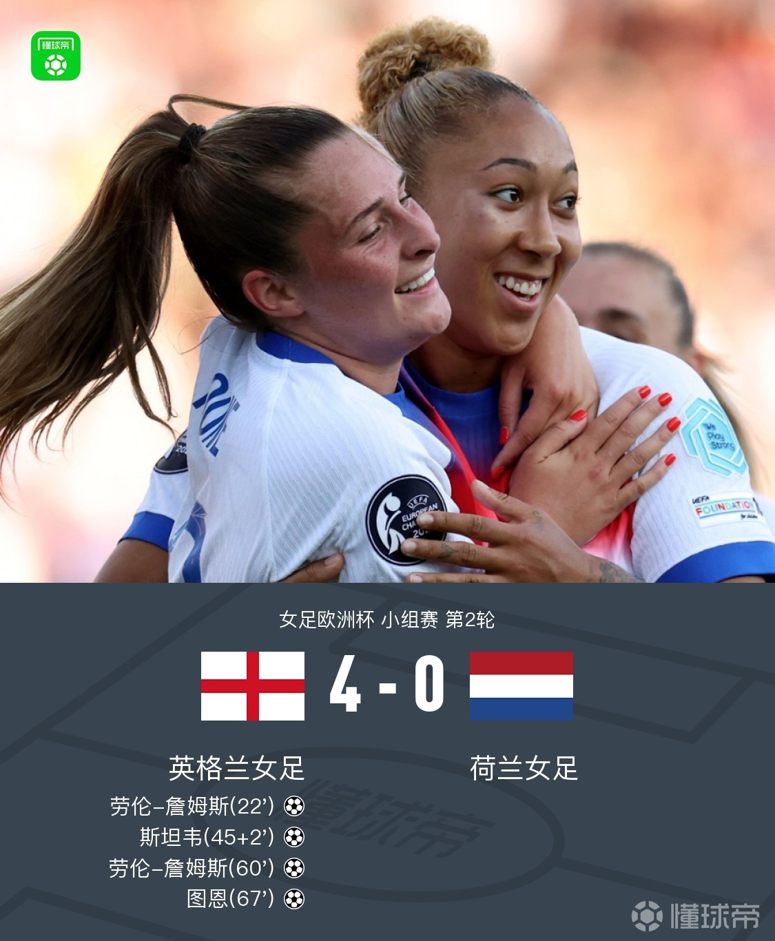 梦幻组合!英格兰女足携手波兰成功晋级女子世界杯半决赛 梦幻组合!英格兰女足携手波兰成功晋级女子世界杯半决赛